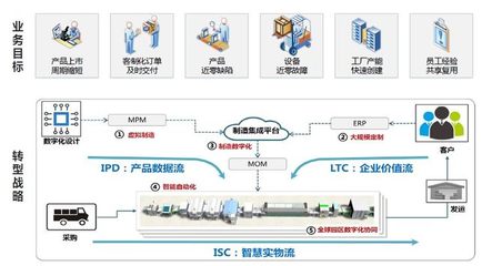 智能工廠(chǎng)新風(fēng)向 制造轉(zhuǎn)型新未來(lái)