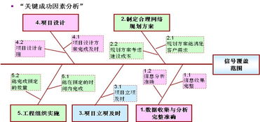 人事動(dòng)態(tài)組織績(jī)效管理產(chǎn)品 構(gòu)建企業(yè)卓越績(jī)效體系，支撐業(yè)務(wù)持續(xù)發(fā)展
